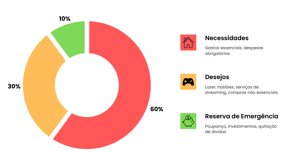 Reserva de Emergência